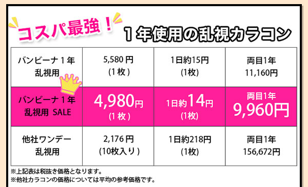 コスパ最強！最長 1 年使用の乱視カラコン　※上記表は税抜き価格となります。※他社カラコンの価格については平均の参考価格です。